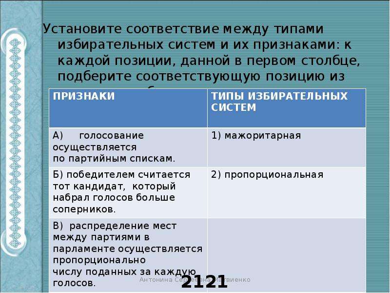 Установите соответствие между политическими. Установите соответствие между типами избирательных систем. Установите соответствующие между типами избирательных систем и. Установите соответствие между признаками и типами. Установите соответствие между системами и их.