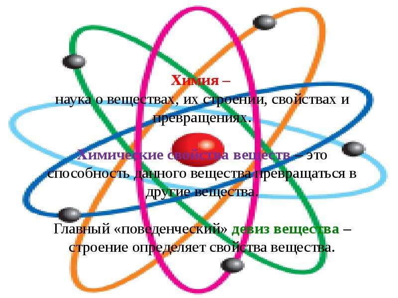 Химия как наука. Рисунок химия это наука о веществах их свойствах и превращениях. Законы науки о веществе. Химия царица наук. Способность данного вещества превращаться в другие вещества.