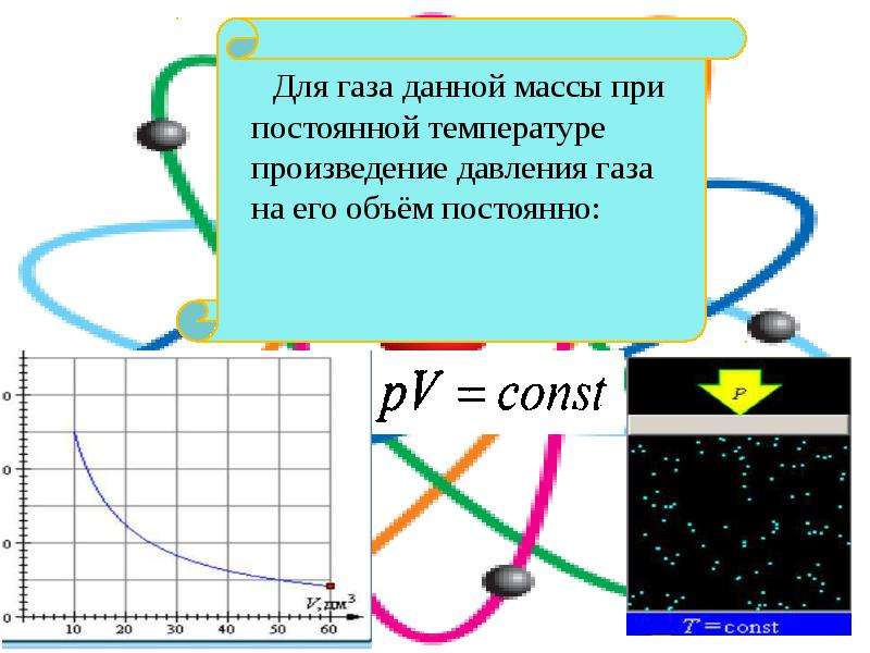 Данный газ. Для данной массы газа при постоянной температуре. Для газа данной массы произведение давления. Для данной массы газа при постоянной температуре произведение. Для газа данной массы произведение давления на объем.