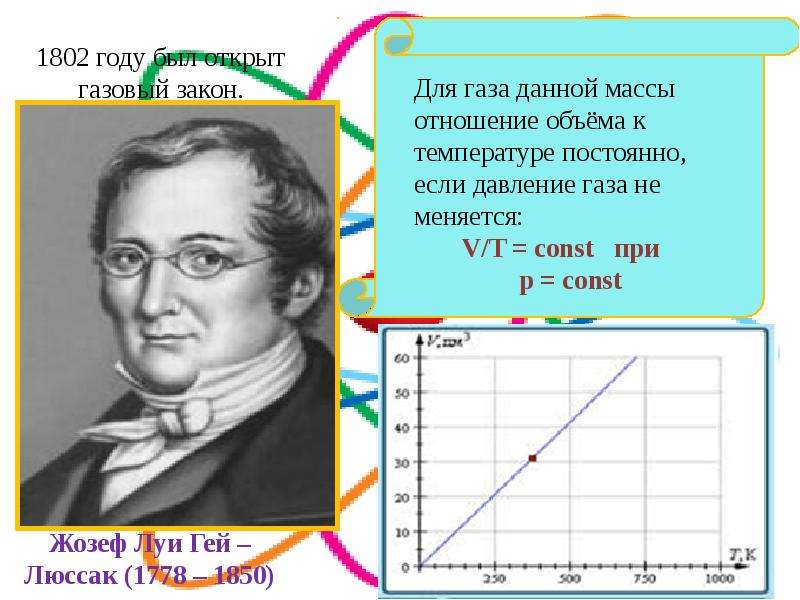 Законы ученых. Газовые законы ученые. Объединенный газовый закон кто открыл. Законы химии ученые.