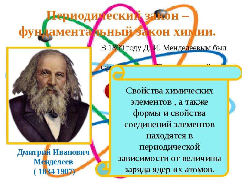 Общие законы науки. Законы химии. Химические законы и их авторы. Основные законы физической химии. Основной закон химии периодический закон.