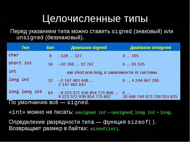 Определите максимально возможное целочисленное t. Целочисленный Тип. Целочисленные типы с++. Беззнаковый Тип в с++. Знаковый и беззнаковый Тип данных.