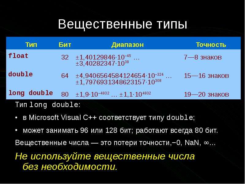 Вещественные числа это. Вещественный Тип данных с++. Вещественный Тип в с++. Числовые типы данных с++. Тип данных long Double c++.