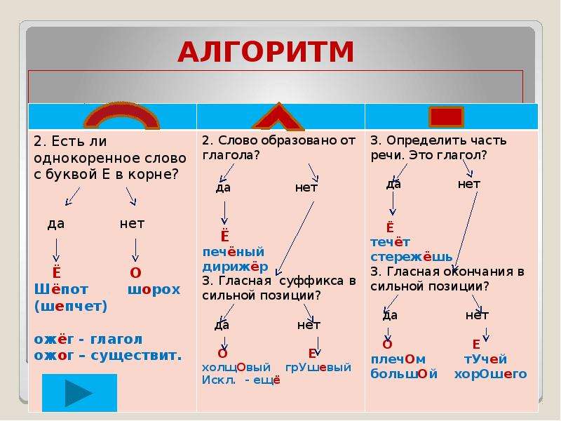 Как узнать на каком языке написан текст по фото