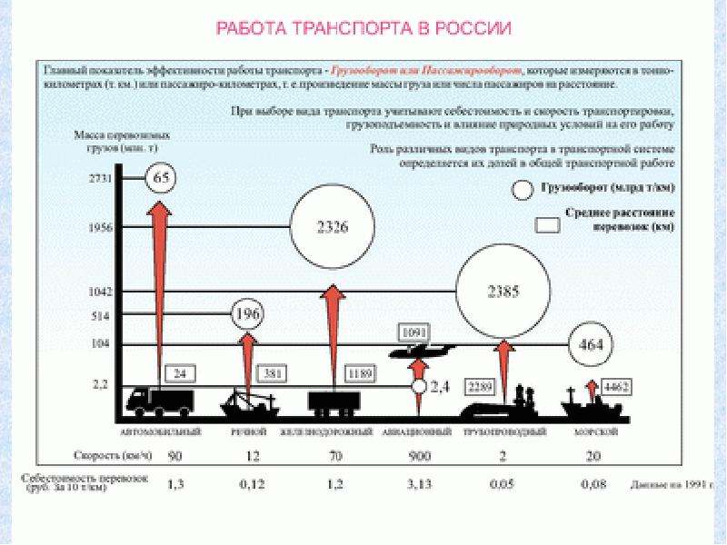 Инфраструктурный комплекс. Дайте определение «инфраструктурный комплекс-. Схема инфраструктурного комплекса Москвы. Инфраструктурный комплекс где расположен. На каких местах размещается инфраструктурный комплекс.