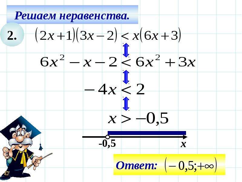 Презентация неравенств с одной переменной презентация