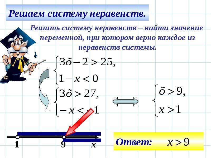 Неравенства с одной переменной 8 класс презентация