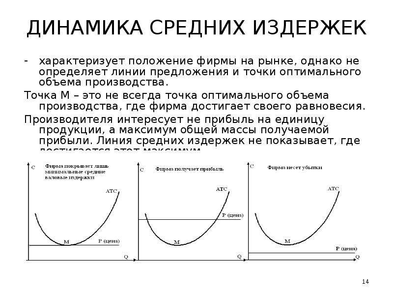 Средние издержки производства. Точка оптимального выпуска продукции. Как определить оптимальный объем производства по издержкам. Точка оптимального объема производства. Средние издержки + прибыль.