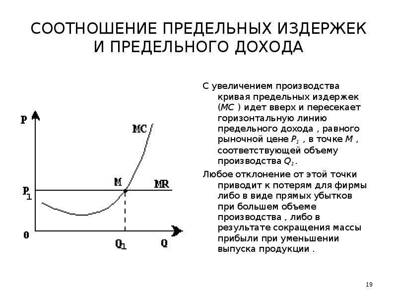 Издержки товаров. Кривая предельных издержек и предельного дохода. Кривые средних и предельных издержек пересекаются в точке. Кривые предельного дохода и предельных издержек. Предельные издержки фирмы равны.