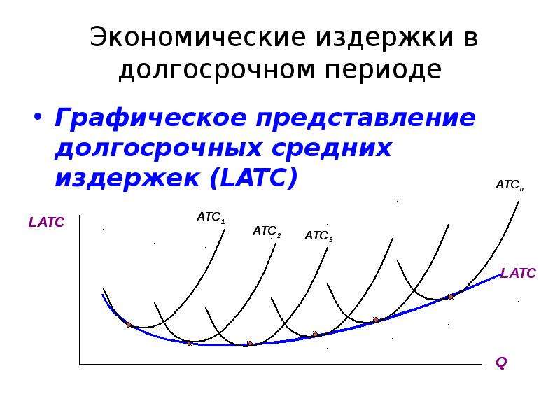 Долгосрочный эффект масштаба. Кривая средних издержек длительного периода. Кривая предельных издержек в долгосрочном периоде.. Средние издержки в долгосрочном периоде. Кривая средних издержек в долгосрочном периоде.