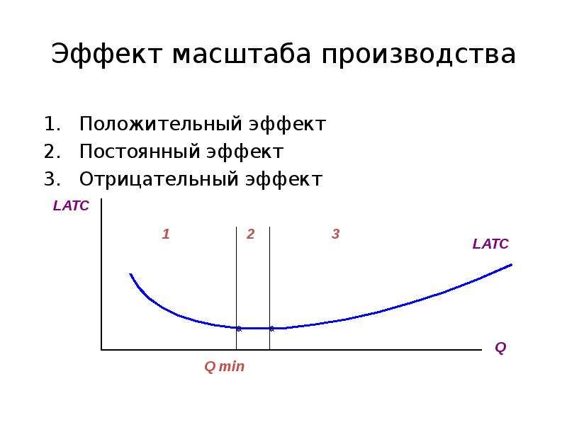 Масштаб производства. Эффект масштаба производства. Отрицательный эффект масштаба. Положительный эффект масштаба производства. Постоянный эффект масштаба производства.