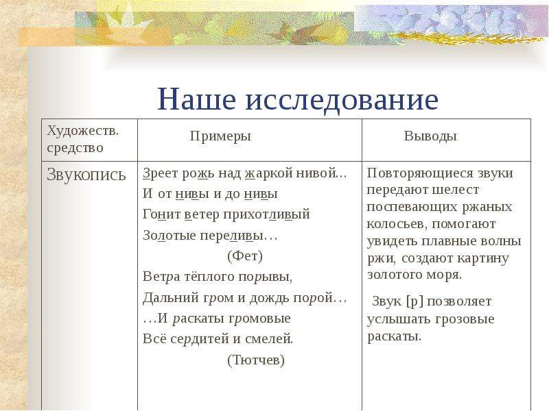 Особенности изображения природы в стихах тютчева и фета