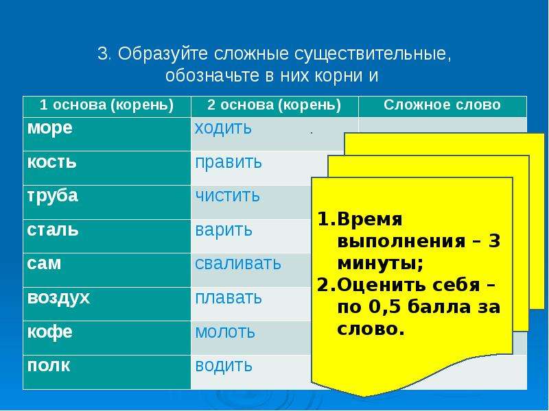 Сложносокращенные слова 6 класс презентация