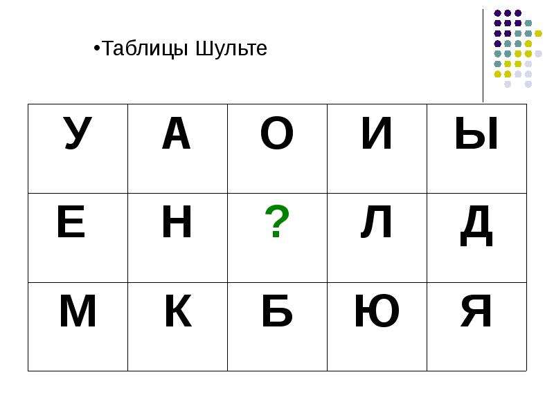 Таблица шульте для младших школьников 1 класс. Таблица Шульте буквы. Таблица Шульте буквы для младших школьников. Буквенные таблицы Шульте для младших школьников. Таблица Шульте буквы для дошкольников.