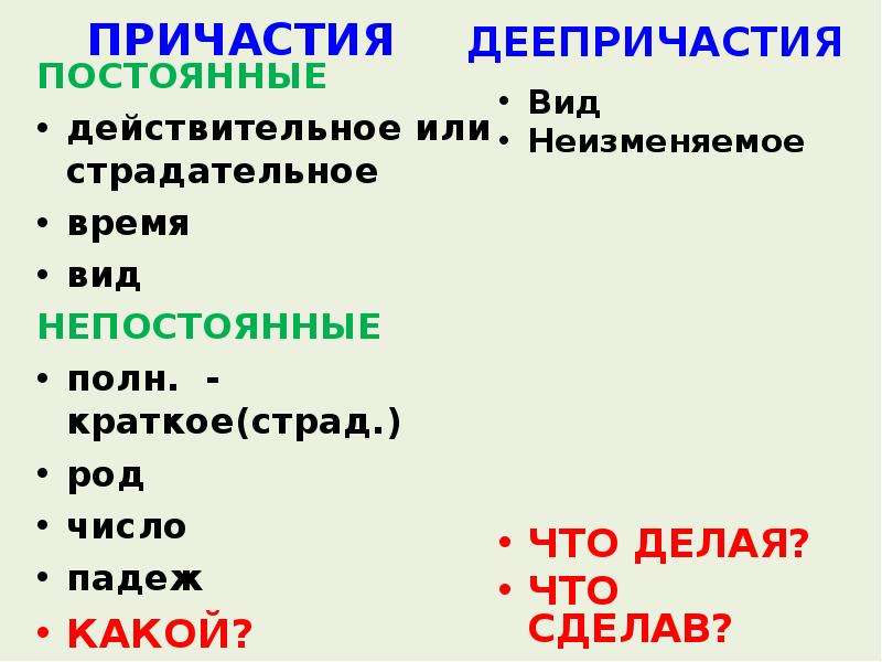 Деепричастие оборот отвечает на вопросы. Причастие и деепричастие. Морфологический разбор причастия и деепричастия. Вопросы причастия и деепричастия. Причастрия идеепричастия.