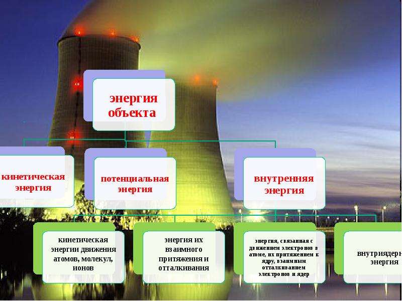 Энергия объекта. Химическая потенциальная энергия. Энергия предметов. Объект энергия предмет. Химическая энергия в энергию движению.