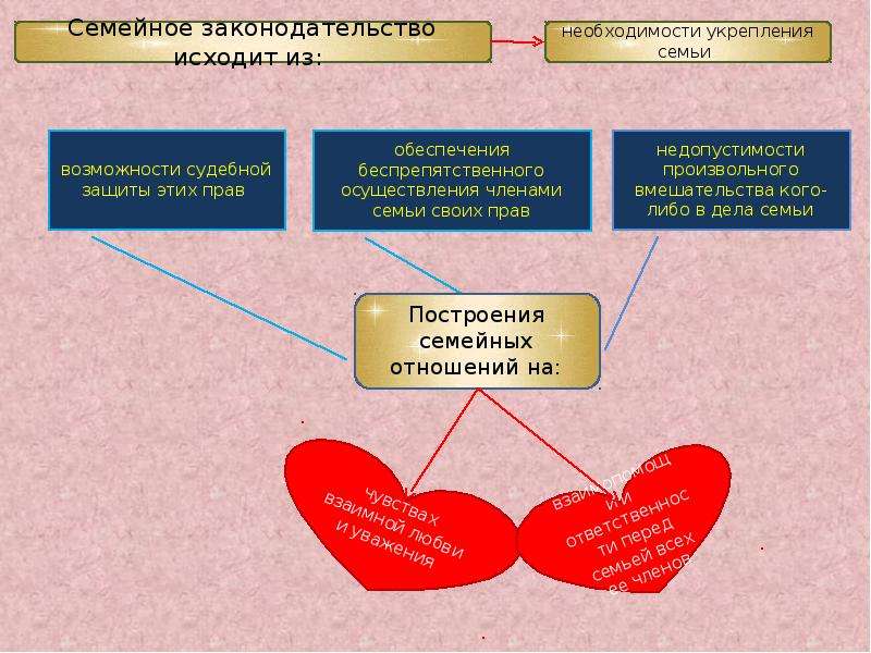 Понятие права и источники права презентация