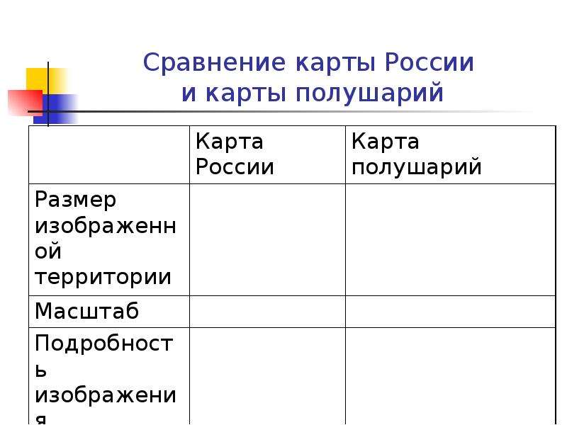 Сравнить карты. Сравните карту полушарий и карту России. Сравнение карты полушарий и карты России. Карта сравнения. Сравните карту полушарий и карту России в приложении.