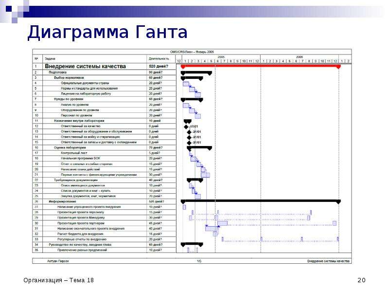 Диаграмма ганта 1с скд