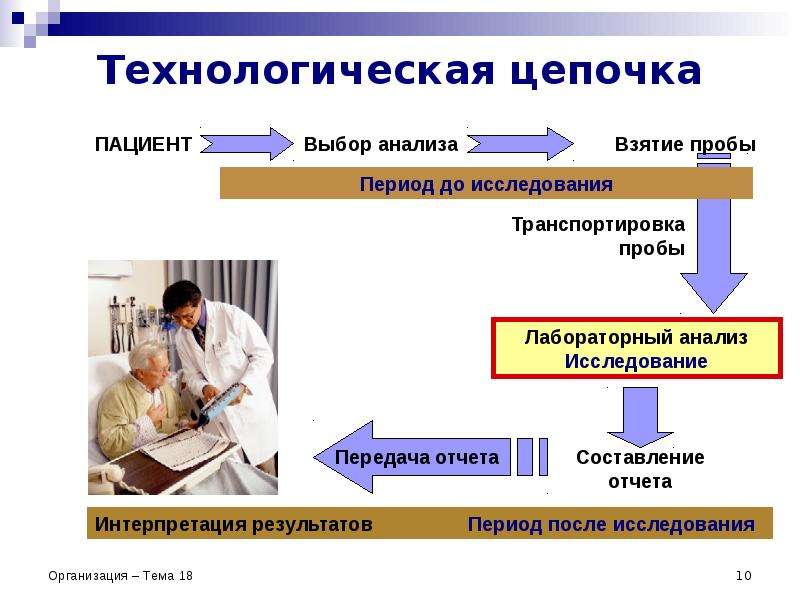 Индивидуум или организация предложившая идею проекта