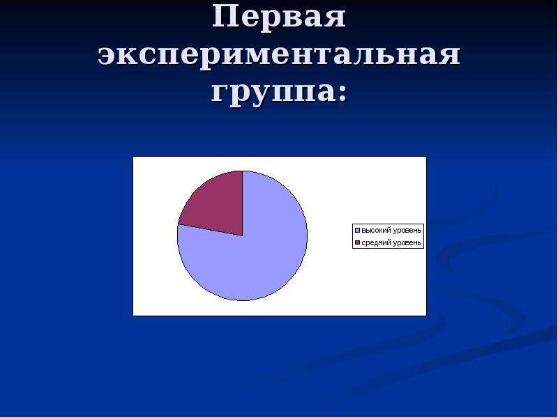 Влияние компьютерных игр на психику человека реферат