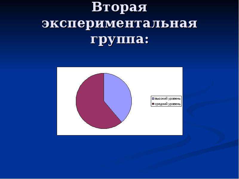 Влияние компьютера на психику человека презентация