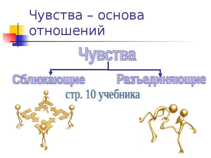 7 ощущение. Основа отношений. Семь чувств. Удержание и развитие отношений презентация. 7 Чувств какие.