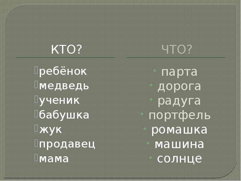 Слова отвечающие на вопрос кто. Тест слова отвечающие на вопрос кто и что. Вопросы кто из вших тирдс.