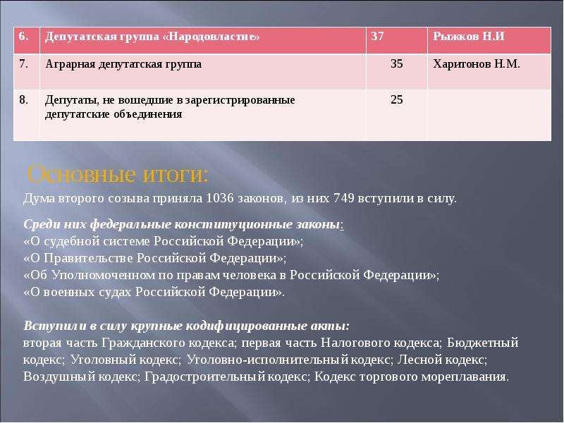 1 и 2 госдумы презентация