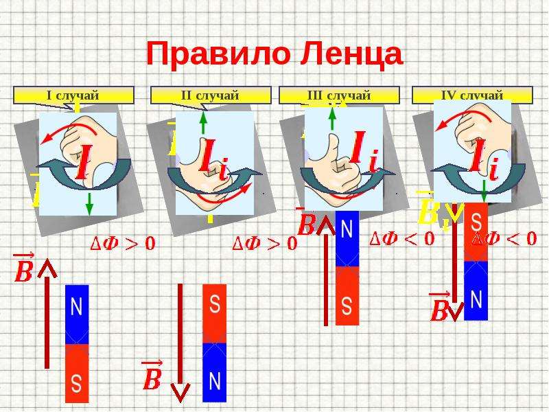 Электромагнитная индукция проект