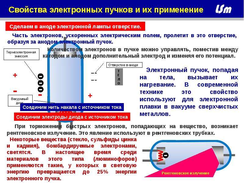 Свойства электронных. Вакуумная трубка для электрона. Источник тока в аноде лампы. Электронные пучки в вакууме. Свойства электронных Пучков и их применение.