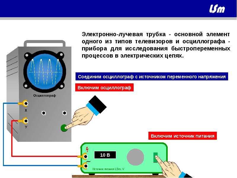 Электронно лучевая трубка презентация