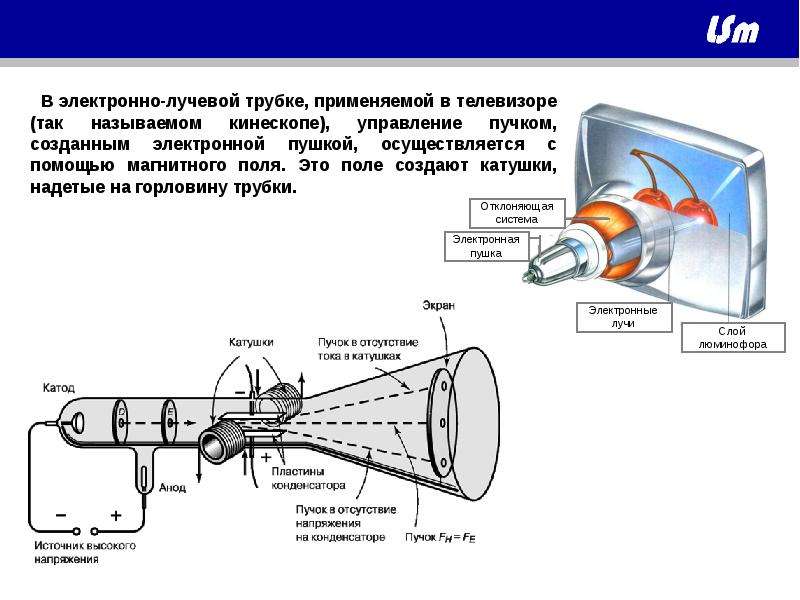 Электронно лучевая трубка презентация