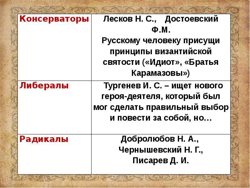 Обзор зарубежной литературы второй половины 19 века презентация