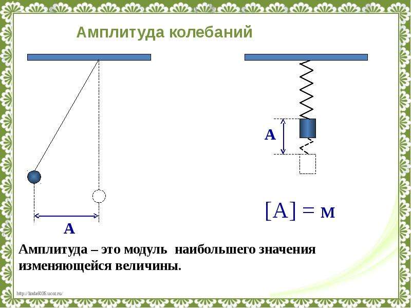 Колебательное движение рисунок