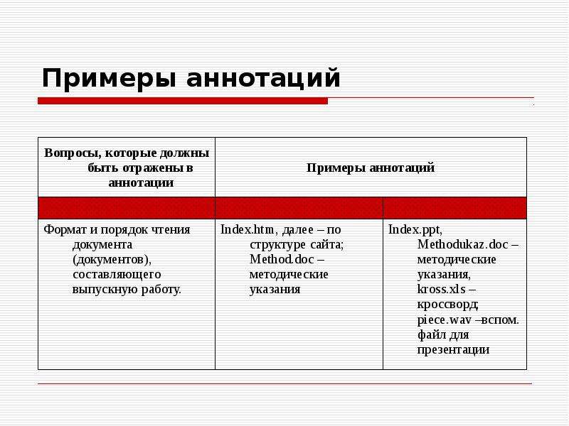 Аннотация пример. Аннотация вопросы. Аннотация документа пример. Вопросы для написания аннотации.