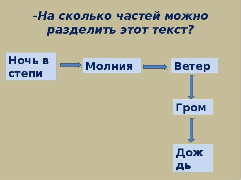 Сколько частей осталось