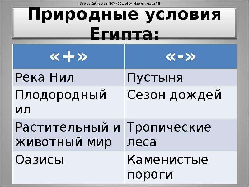 Природные условия египта. Природные условия Египта и Греции. Природные условия и ресурсы Египта. Картина природные условия Египта.