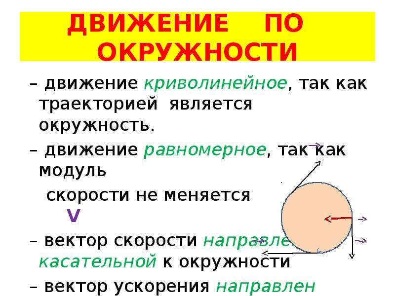 Движение по окружности. Движение по касательной к окружности. Траектория движения по окружности. Скорость по касательной к окружности.