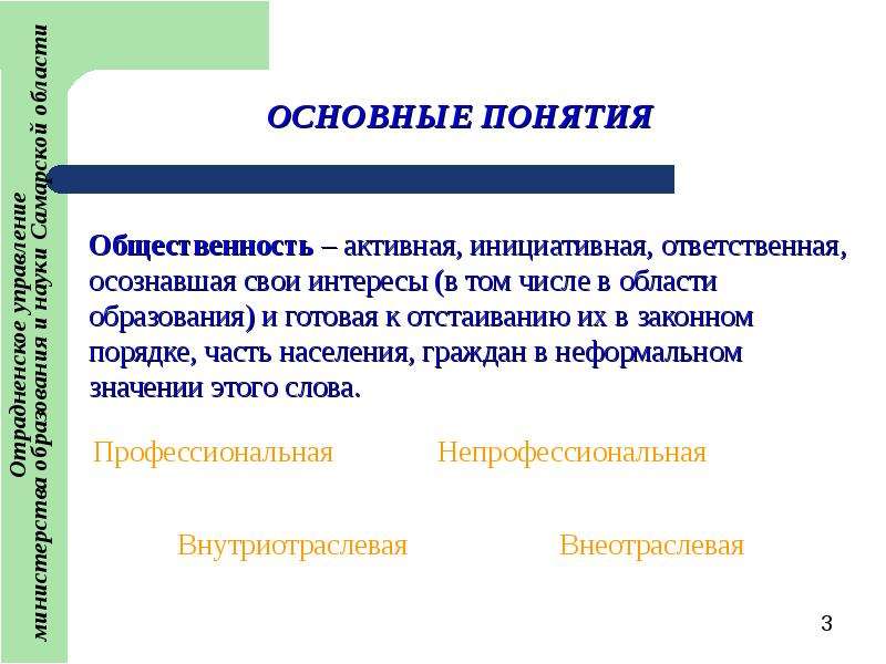 Общественность это. Понятие общественности. Активная общественность это. Понятие и характеристика общественности. Основные признаки общественности.