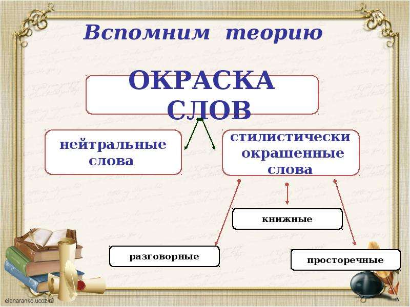 На что указывает первый план стилистической окрашенности