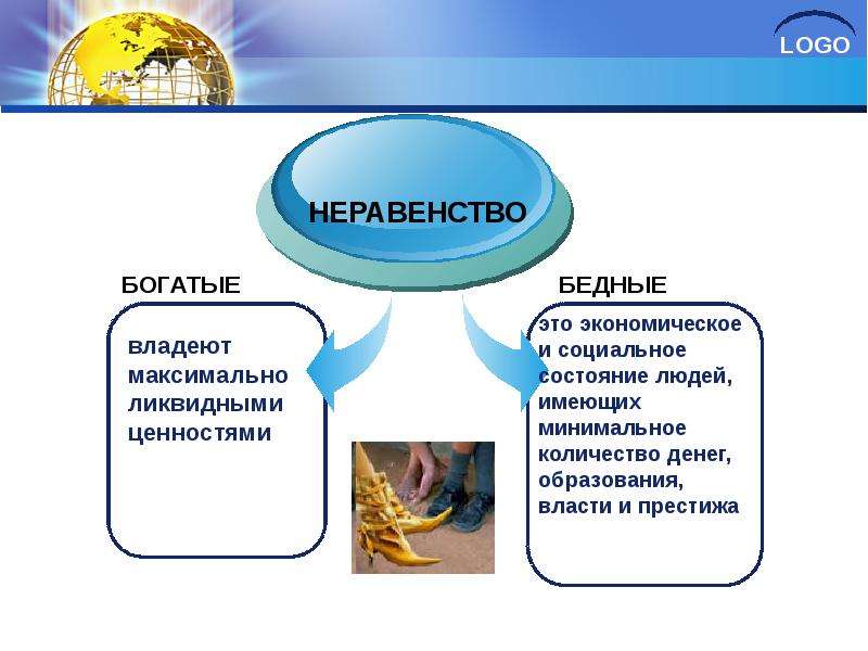 Презентация по обществознанию 7 класс бедность и богатство