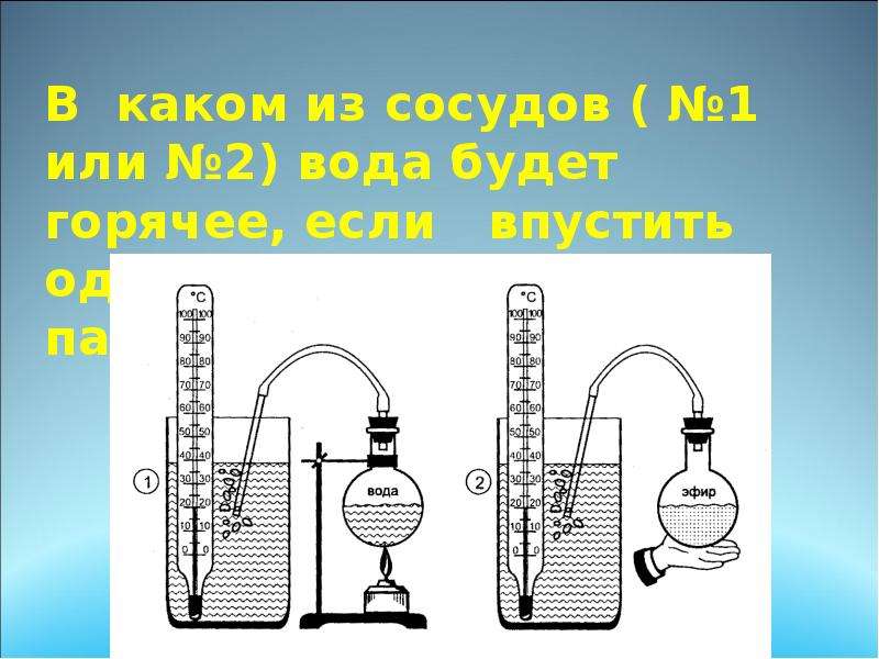 Пар эфира. Парообразование эфира. Кипение эфира. Удельная конденсация водяного пара. Конденсация в сосуде.