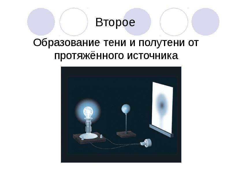 Примером явления доказывающего прямолинейное распространение света может быть рисунок