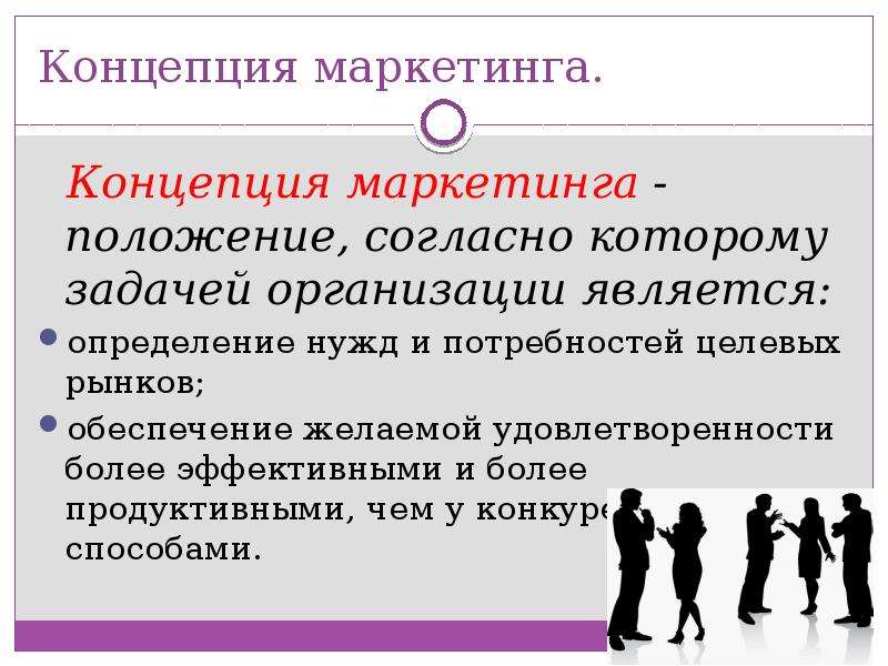 Концепция маркетинга презентация