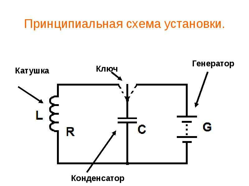 Колебательный контур презентация 11 класс