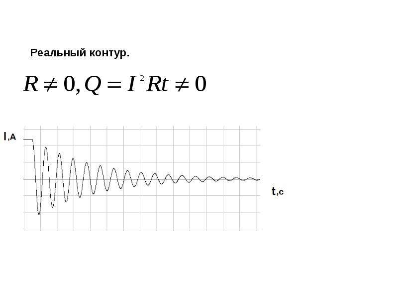 Колебательный контур презентация 11 класс