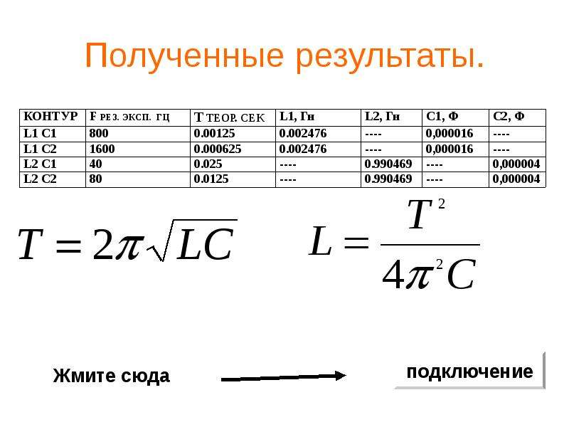 Контур результаты