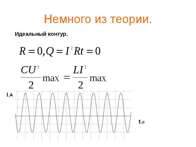 Колебательный контур презентация 11 класс