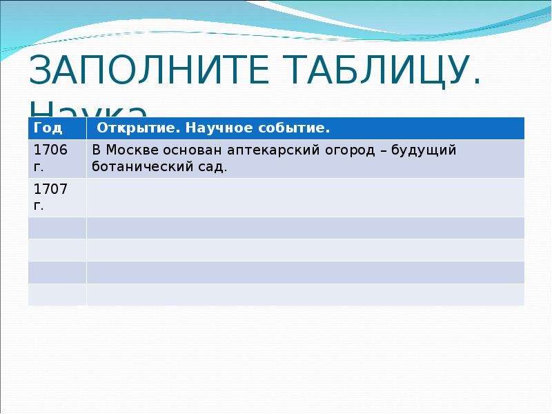 Первая четверть 18. 1706 Год событие. Таблица культура и быт в первой четверти 18 века таблица. Изменения в культуре и быте в первой четверти 18 века. Таблица культура первой четверти 18 века.